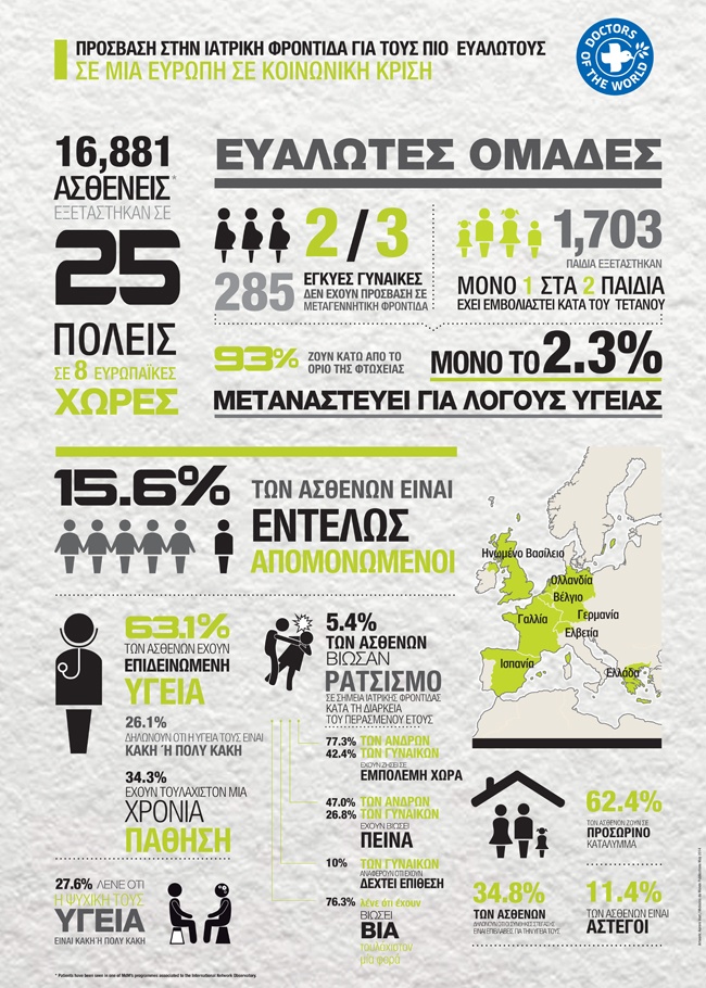 Infographic copy