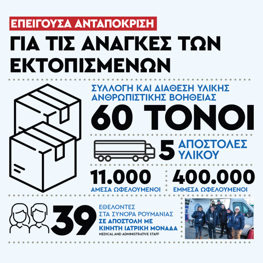 Ukraine - Infographic
